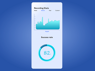 Daily UI: DAY 18 Analytics Chart