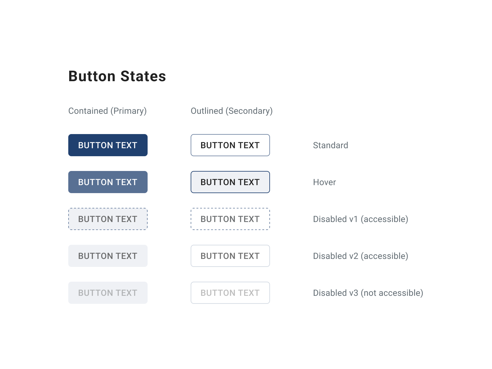 Accessible button states by Jörg Fischer on Dribbble