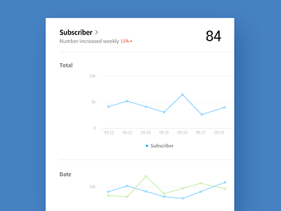 StoryChannel WEB 2.0 - Statics dashboard graph infographics statics ui web