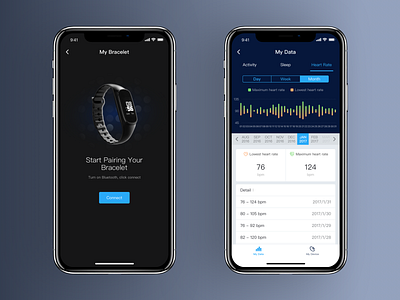 Meum App - My Bracelet activity analysis app black bracelet connect content dailyui dark data data analysis design details health heart rates infographic measurement sleep ui ux