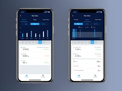 Meum App - My Bracelet activity app bracelet design health heart rates infographic measurement sleep ui ux