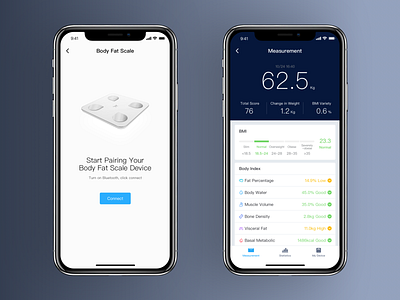Meum App - Body Fat Scale
