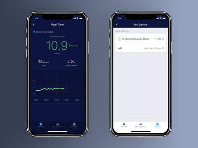 Meum App - Blood Glucose Meter app blood data design device glucose health infographic measurement meter real time science ui ux