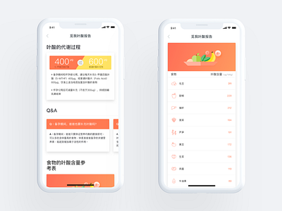 Meum Report - Folate Acid acid card clean data design flat folate health html5 infographic measurement minimal nutrition orange report science simple ui ux white