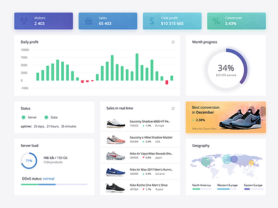 Dashboard widgets admin panel analytics dashboard ui widgets