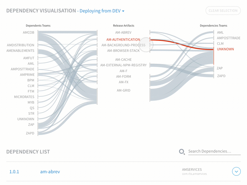 Deployment Dependency Diagram chart data deployment gif graph navigation product sankey ui ux visual visualisation