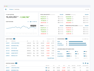 Financial Dashboard chart dashboard data equities finance graph metrics tables trades ui ux