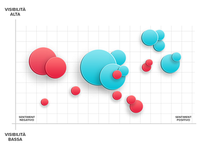 Bubble graph (for those who love yummy stats) 3d bubbles charts circles design stats ui vector