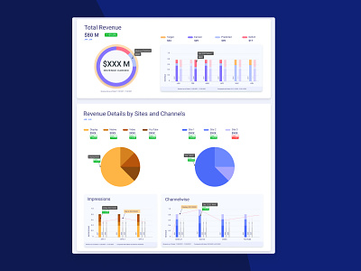 Analytical Dashboard - SaaS framework