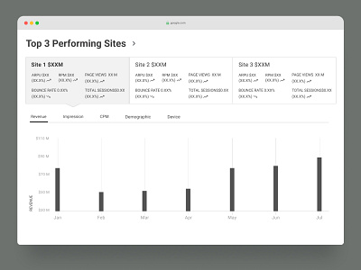 High Fidelity Wireframes - Analytical Dashboard (SaaS)