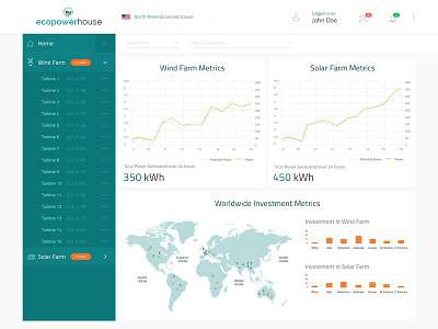 Dashboard flat ui ux