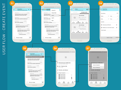 Screen Flow (Mobile) applicaiton chat app design mobile app screenflow software design user center design userflow ux wireframe wireframe design