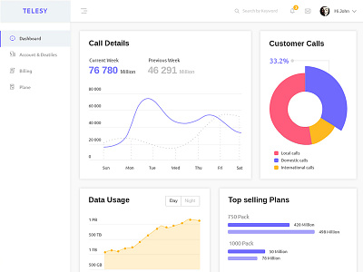 Telecom Project dashboard graph telecom ui uiux