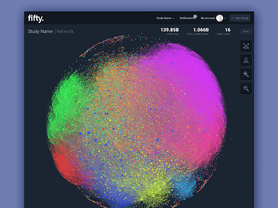 Fifty - Study Network View