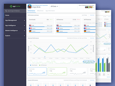 appScatter - App Performance apps data data visualisation digital product ui ui ux design ux