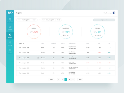 Parking Booking App Admin Dashboard — Reports