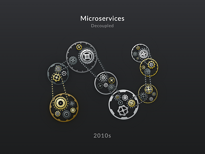 Microservices Architecture Evolution (2 of 2)