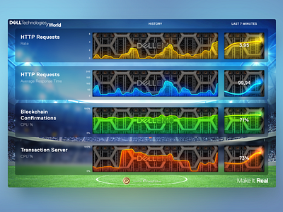 Dashboard — Dell EMC Power Chips Game (1 of 2) 2018 chart dashboard dell dellemc display emc graph lighting server sketch sparks