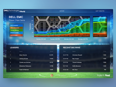 Dashboard — Dell EMC Power Chips Game (2 of 2) 2018 chart dashboard dell dellemc display emc graph lighting server sketch sparks