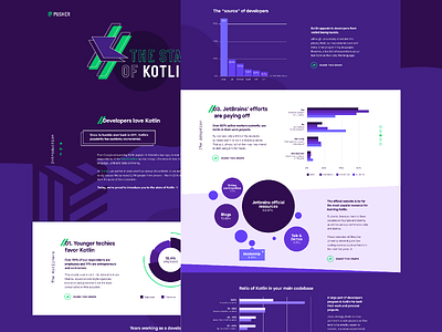State Of Kotlin ✨ data visulization graph kotlin layout purple shapes ui vector