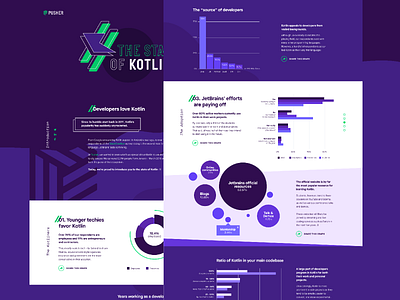 State Of Kotlin ✨