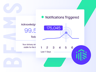 Beams: Notifications that deliver card dashboard layout notifications ui