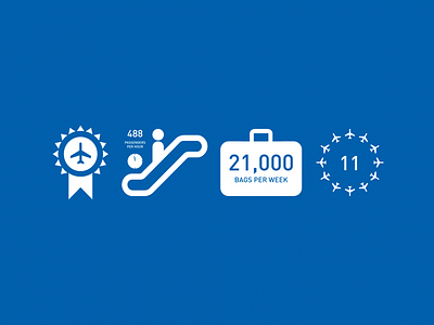 Icons for Canberra Airport Infographic