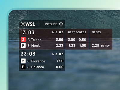 WSL Scoreboard 🏄‍♂️