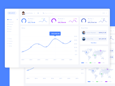 Dashboard Concept Design admin dashboard adobe xd adobexd dashboard design dashboard ui design graphic design photoshop ui ui ux ui design uidesign uiux user experience user interface user interface design userinterface xddesign