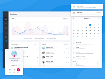 Home Doctor - Dashboard calendar calls chart dashboard health medical messages notifications web