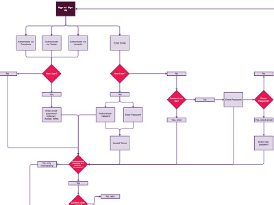 User Flow