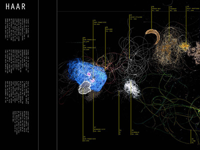 Haar infographic installation poster