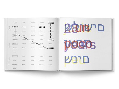 Language Survey data vis typography