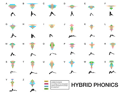 Hybrids graphic infographics information design language series visualization