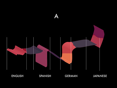 Visualizing Phonics data viz experiment graphic design typography