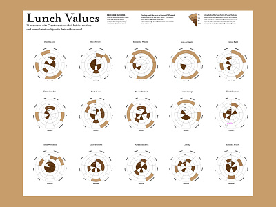 Lunch Values Infographic data viz infographic research