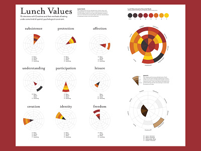 Lunch Values 2 data viz infographics