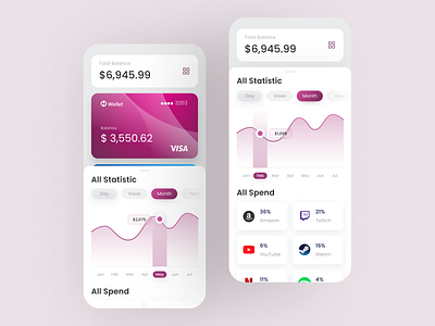 Analytics Chart - Daily UI 018 analytics analytics chart android app appdesign chart credit card dailyui dailyui018 dailyuichallenge design figma interface ios mobile mockup ui uidesign userinterface ux