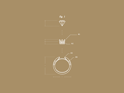 WIP - Ring Blueprint