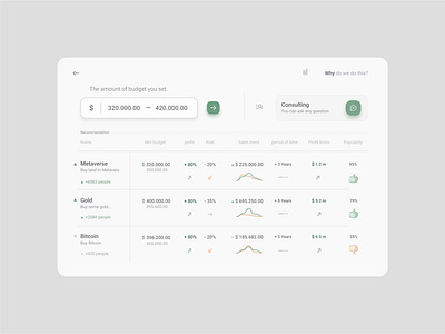 Budgii dashboard investing 1 product design ui uiux design ux web design