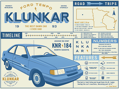 Klunkar Infographic car infographic vintage