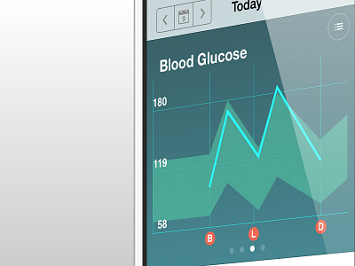 Blood Glucose chart data diabetes ios iphone ui