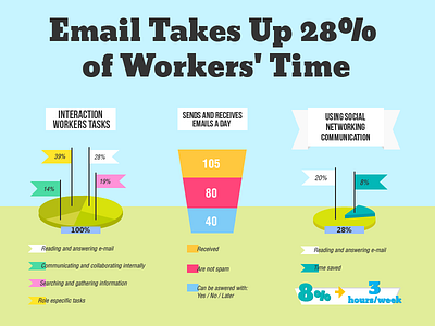 Mail Infographic chart illustration infographic mail