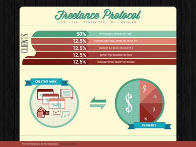 Freelance Protocol css fluid layout freelancing infographic website design