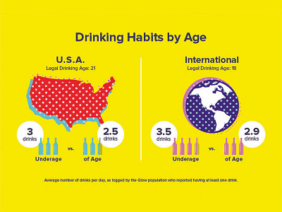 Alcohol Infographic infographic