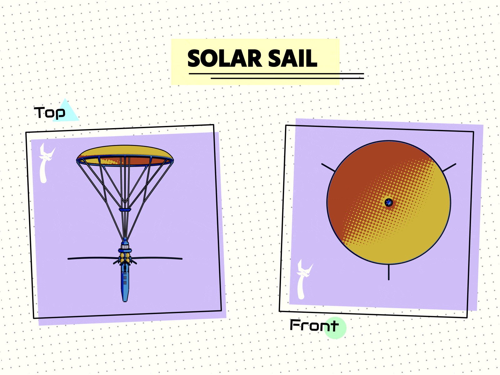Solar Sail views 3d 3d art animation cartoon graphic design halftone illustration memphis science