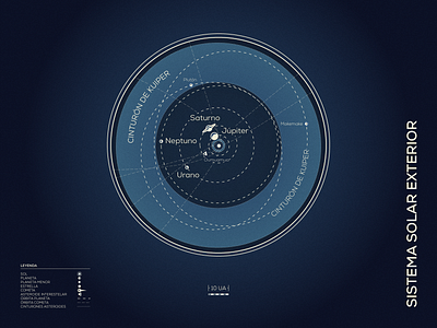 Sistema Solar Exterior blue dark theme data visualization graphic design high contrast illustration infographic print science space