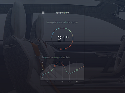 Car Temperature