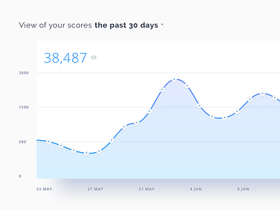 Flat Stats is coming soon blue chart design flat graphic label stats white