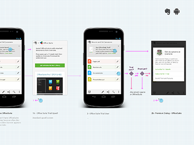 Partner Integration User Flow android user experience ux